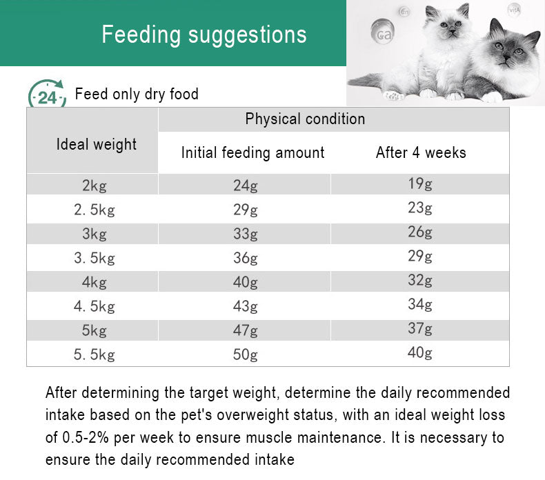 Go Love Weight Management - Go Love Pets