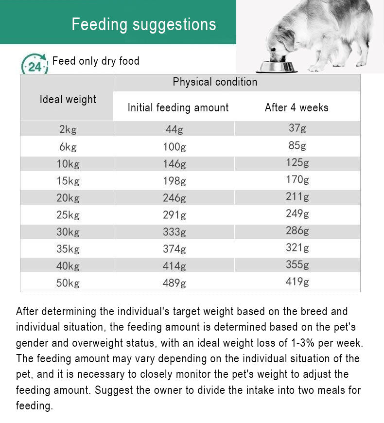 Go Love Weight Management - Go Love Pets